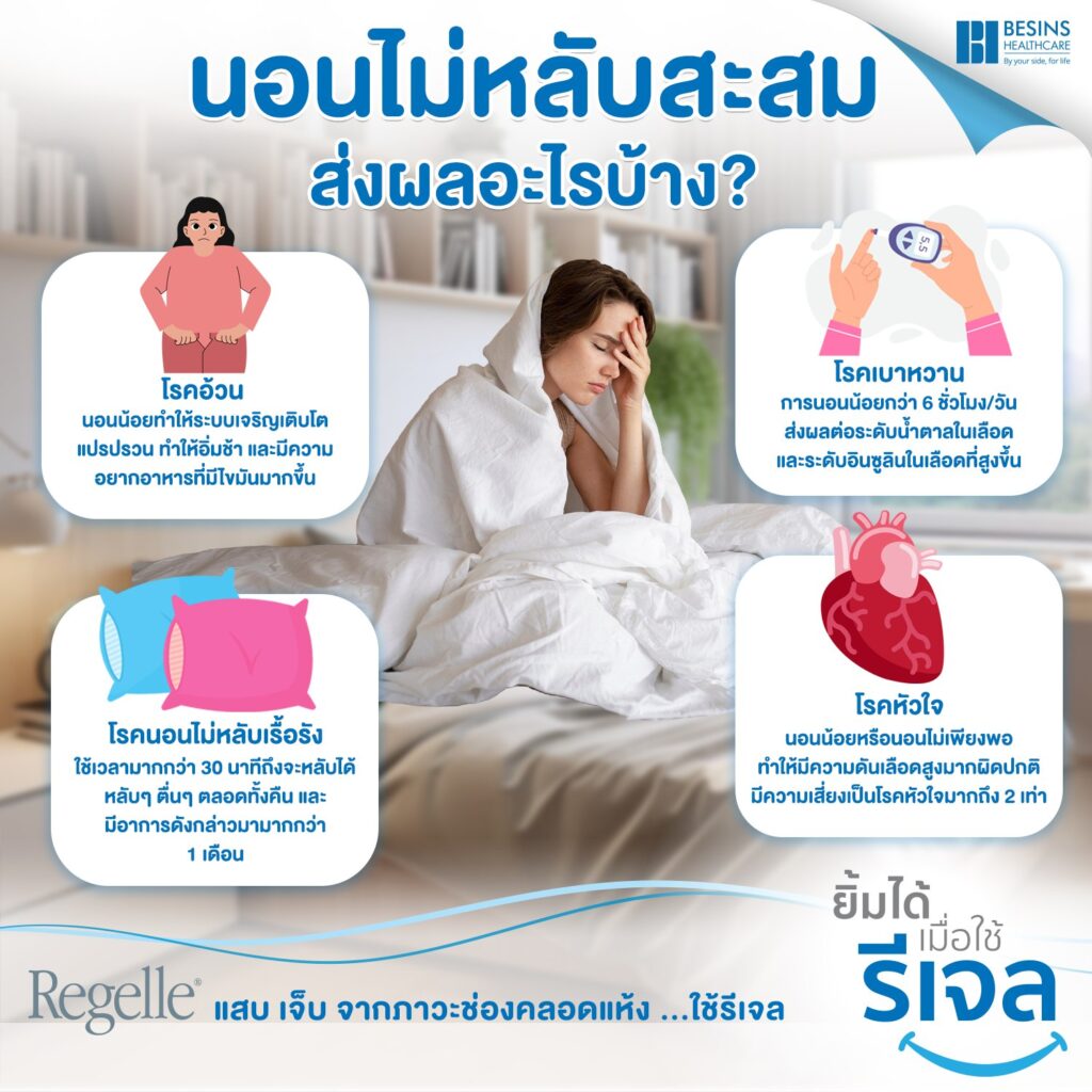 นอนไม่หลับสะสม